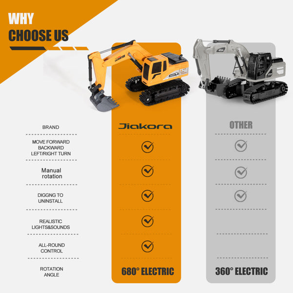 Remote Control Excavator, RC Excavator, Truck Construction Vehicle, Boys' Toys, Children's Gifts, Logistics Randomly Send UPS, USPS